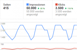 Statistik